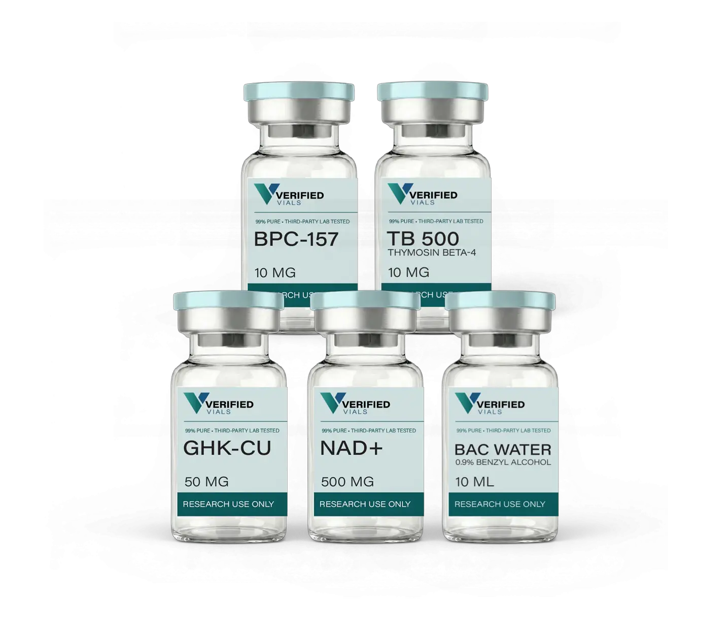 Cellular Response Research Bundle - Extended