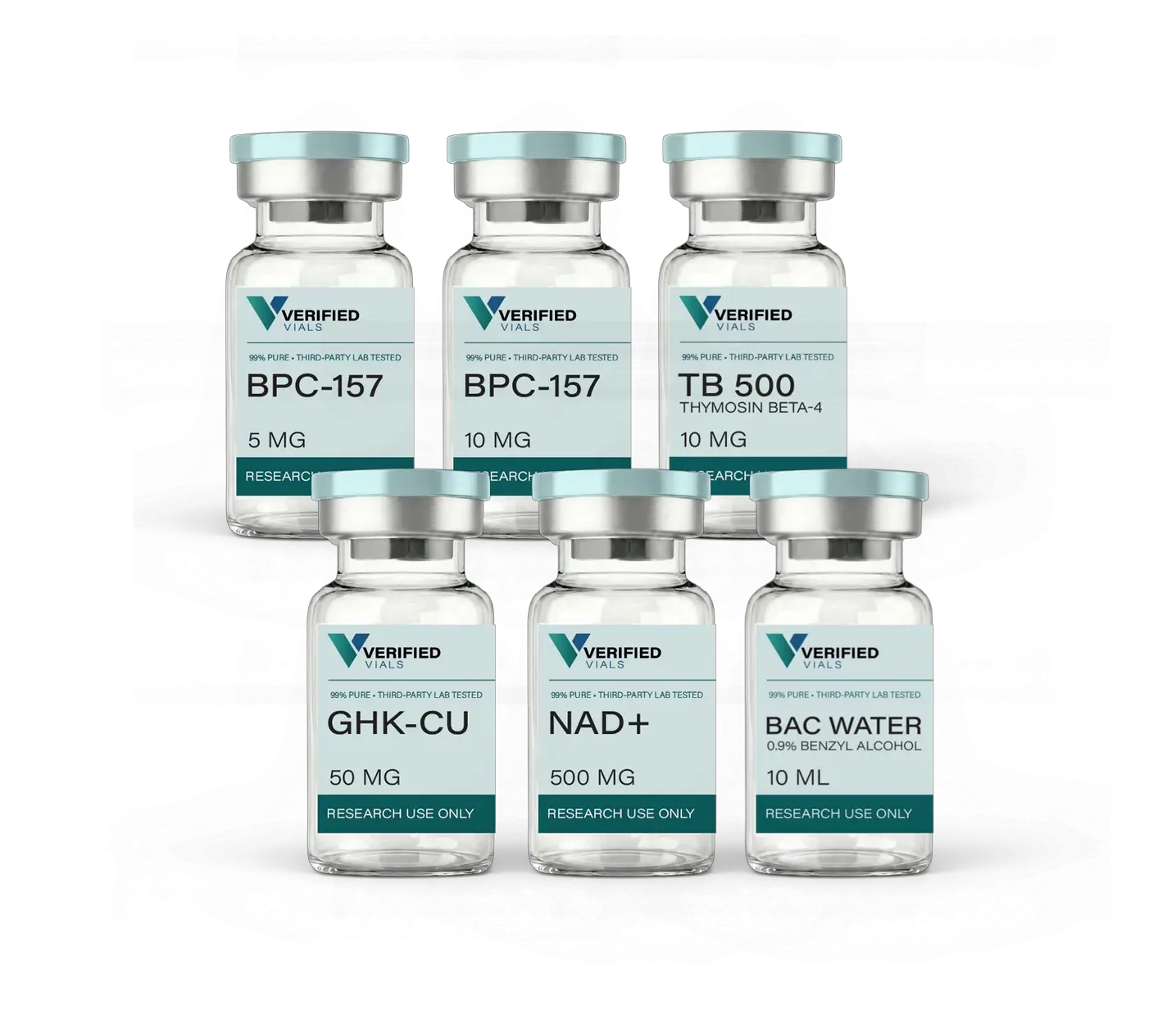 Cellular Response Research Bundle - Standard