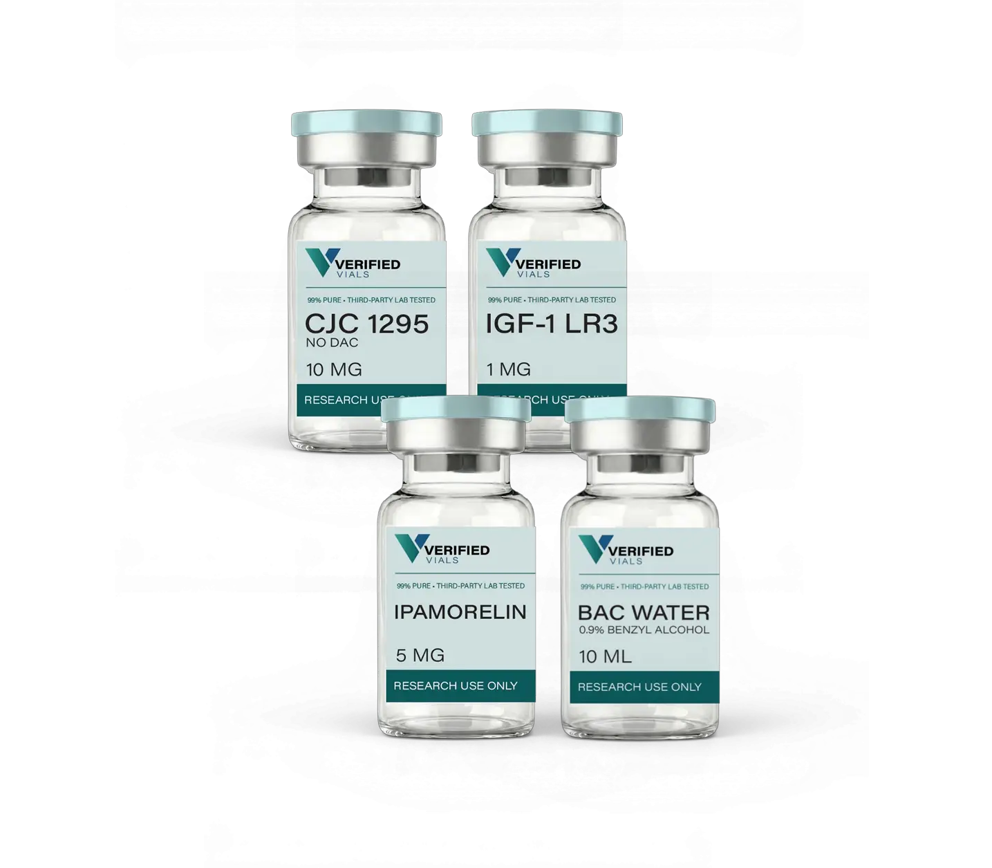 Growth Hormone Research Bundle - Extended