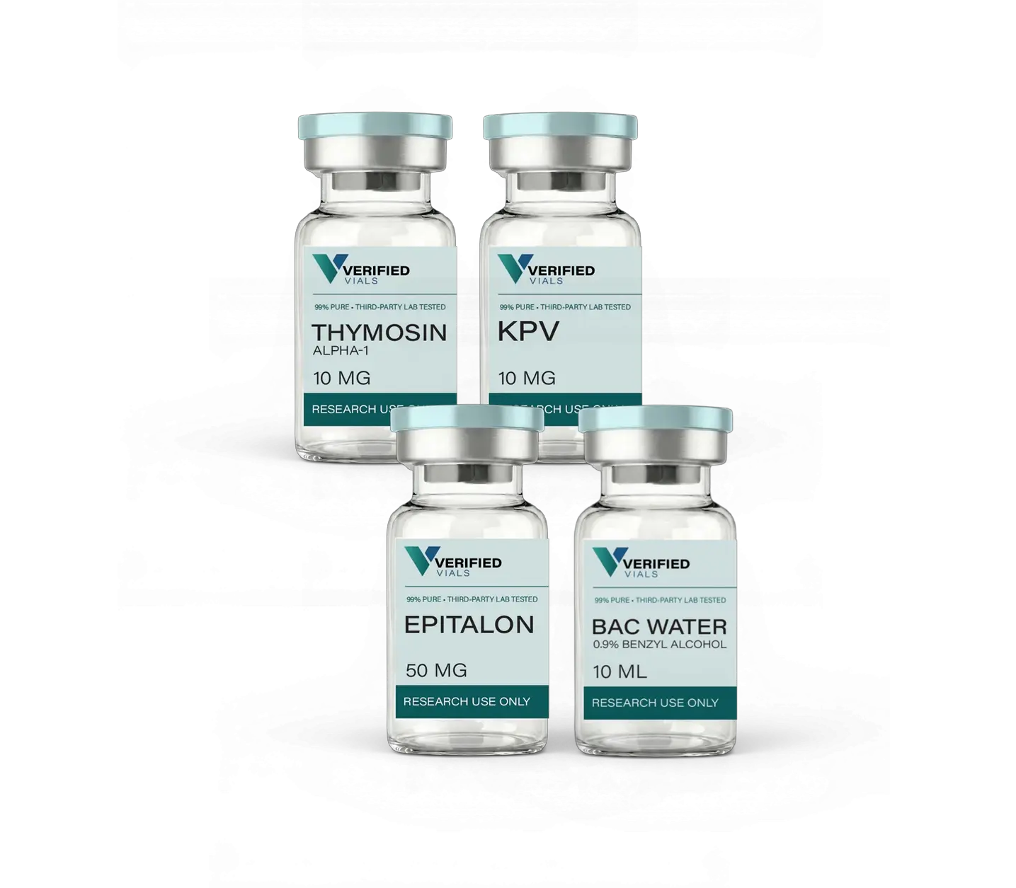 Immune Signalling Research Bundle - Standard